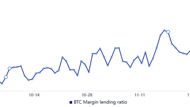 Photo de Les données montrent que les traders professionnels sont actuellement plus optimistes sur Ethereum que Bitcoin